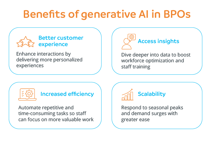 Benefits of generative AI in BPOs_desktop