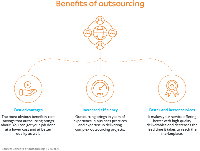 Complete guide to outsourcing construction and engineering services