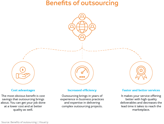Benefits of outsourcing