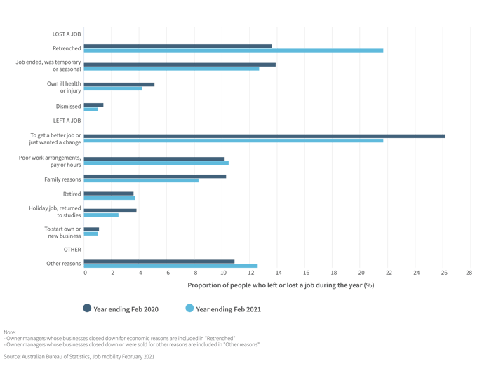 Chart 8_ Main reason left or lost a job-01