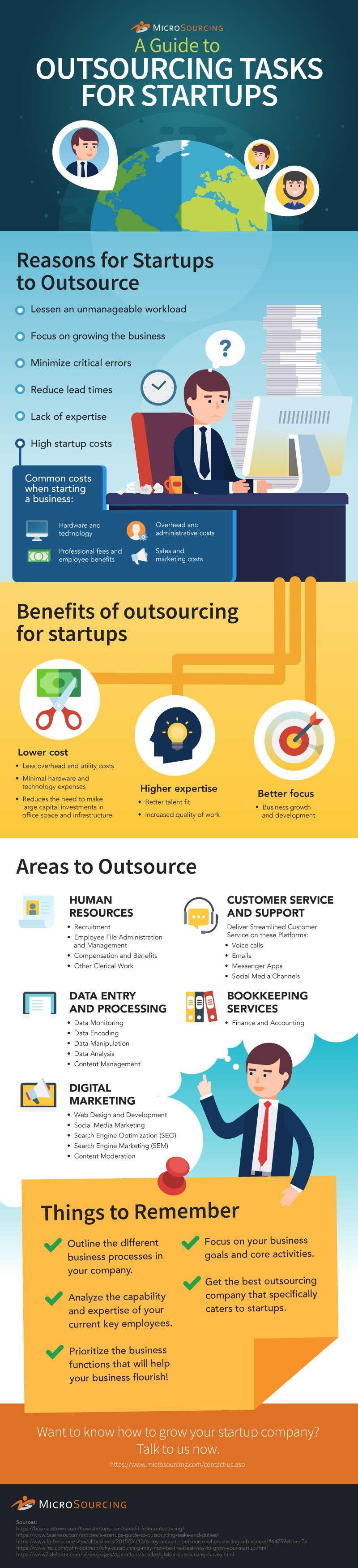A Guide To Outsourcing Tasks For Startups