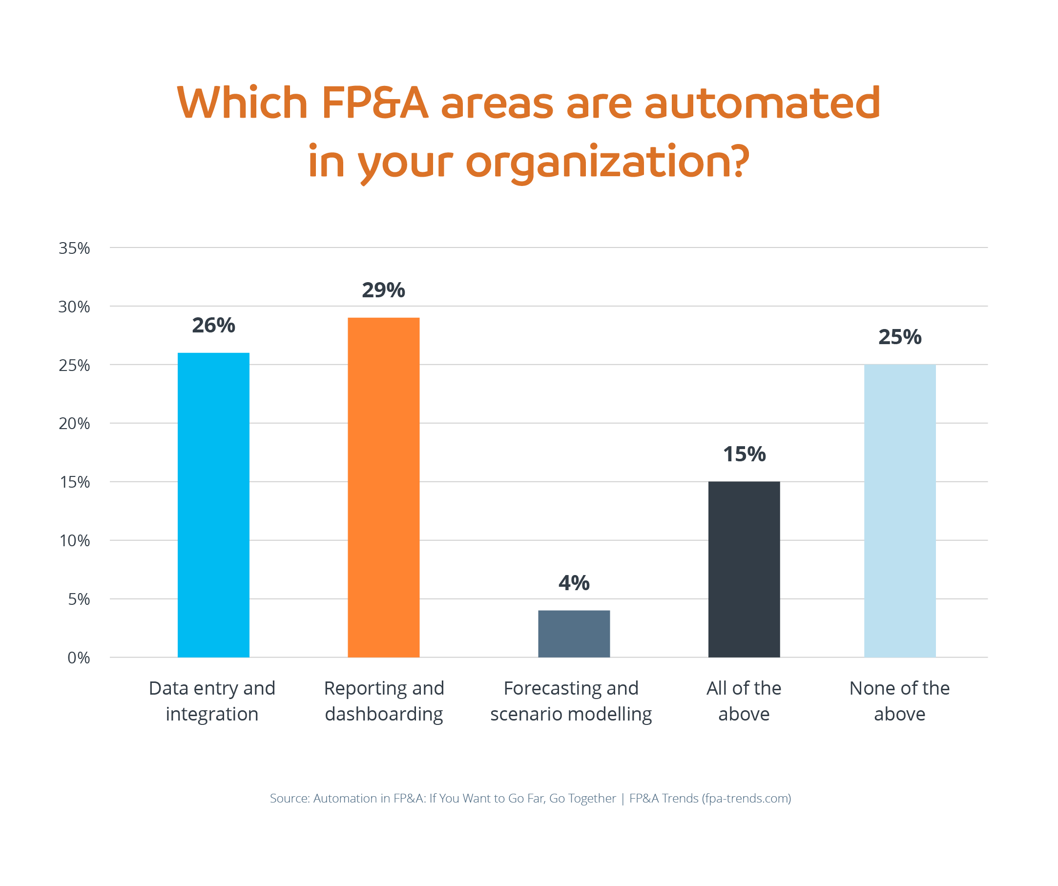 M_Blog_Graphics_A-guide-to-fpa-the-best-tools-01