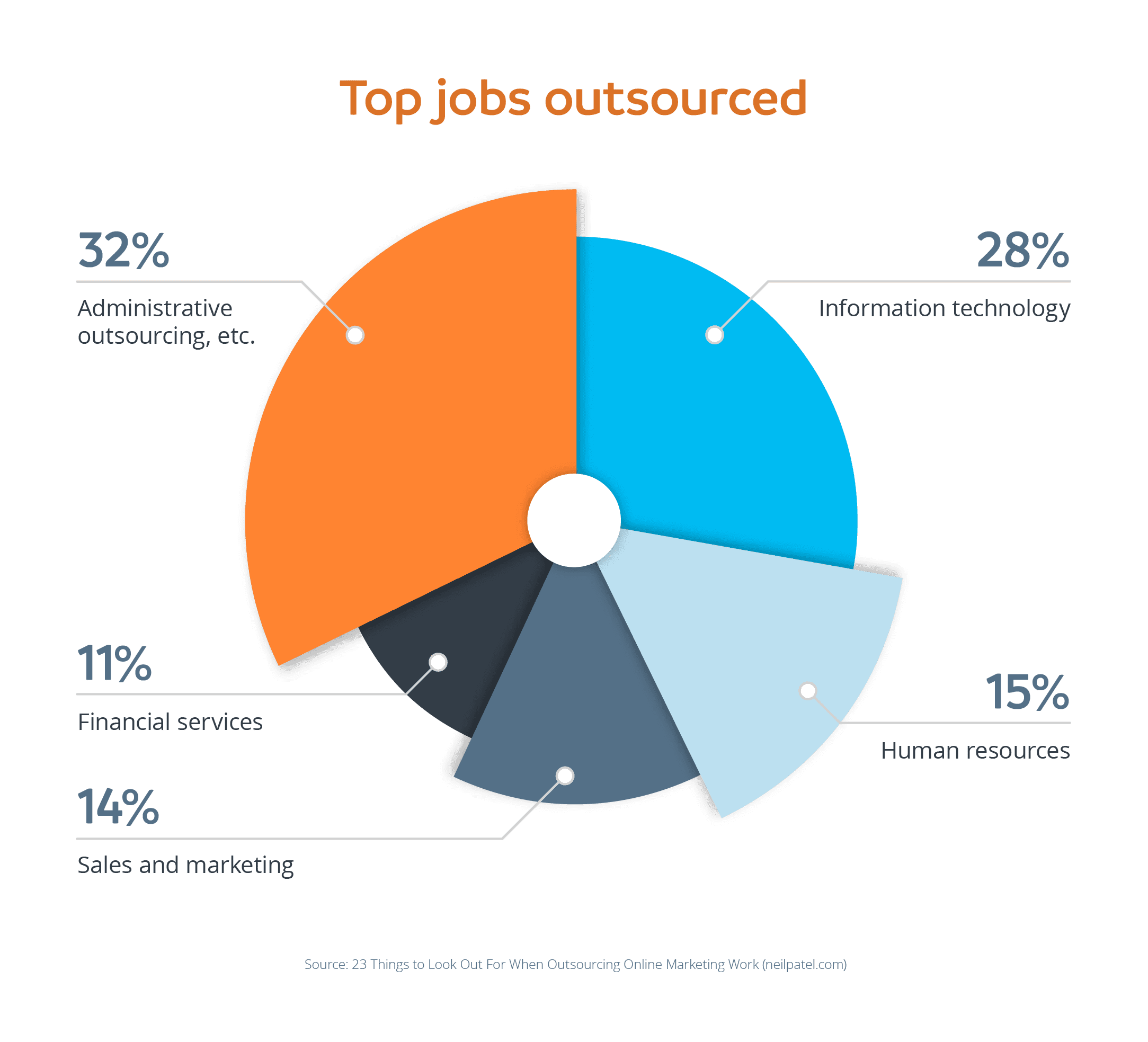 M_Blog_Graphics_Outsourcing Finance Department-01