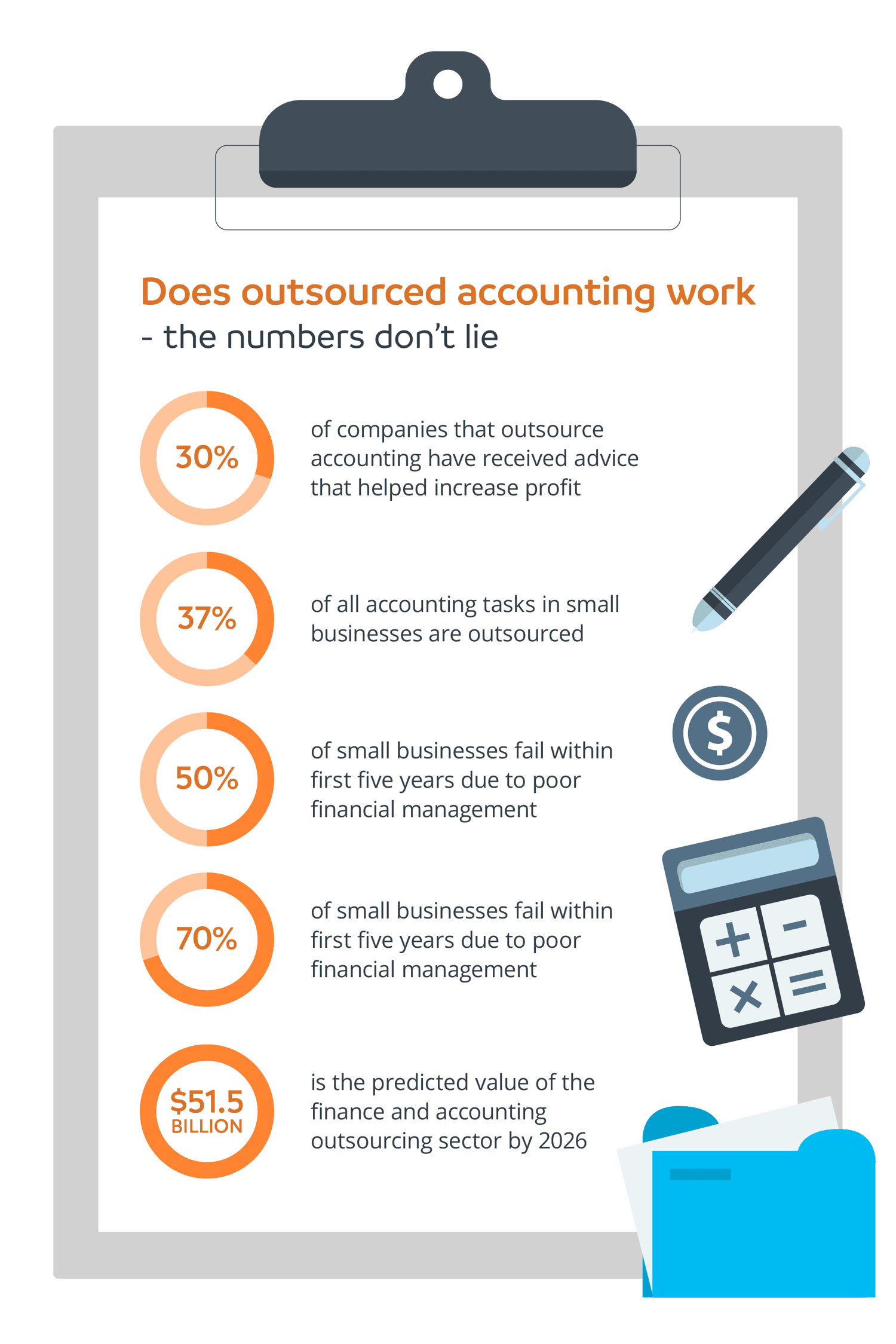 M_Blog_Graphics_Outsourcing Finance Department-02