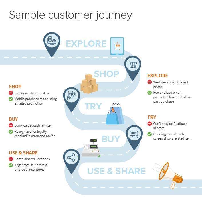 M_Web_Customer Journey Map