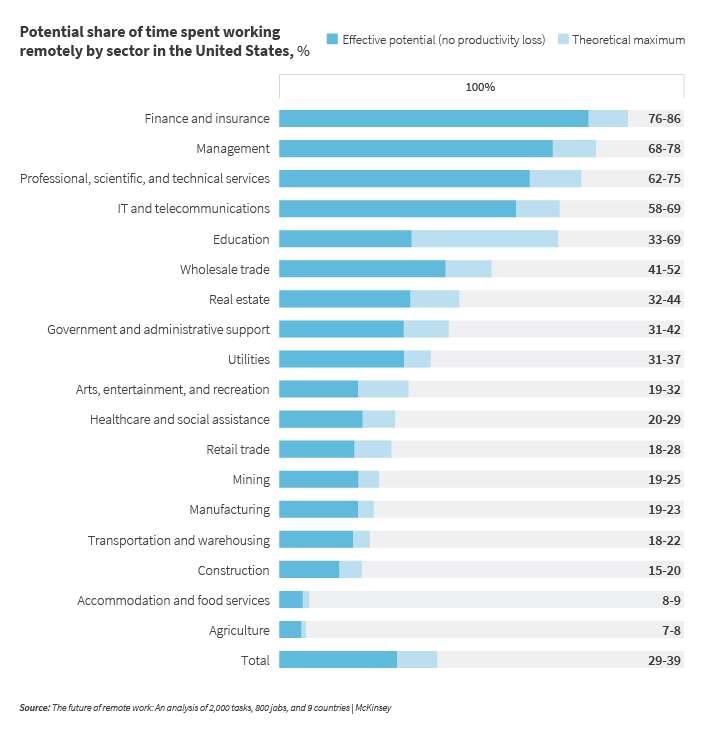 M_Web_Potential share of time spent working remotely (1)