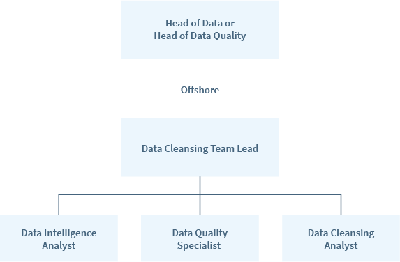 M_Web_data management_teams_data cleansing