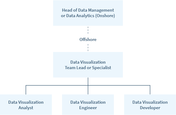 M_Web_data management_teams_data visualization