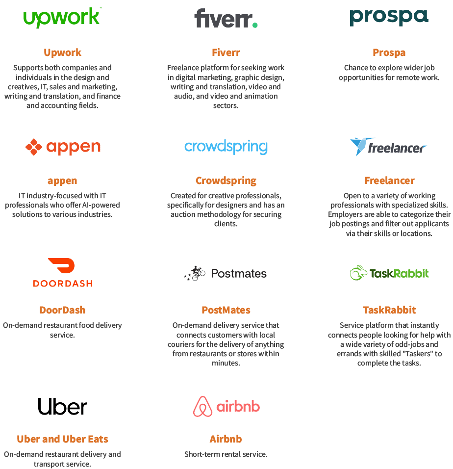 M_Web_Gig Platforms