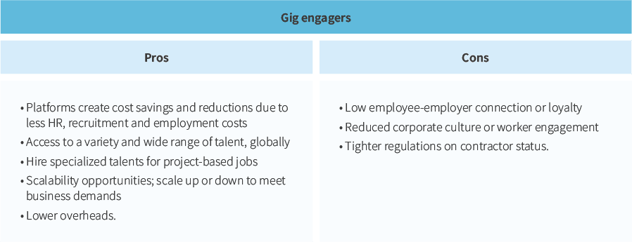 M_Web_Gig engagers pros and cons