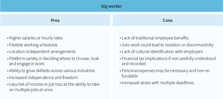 M_Web_Gig worker pros and cons