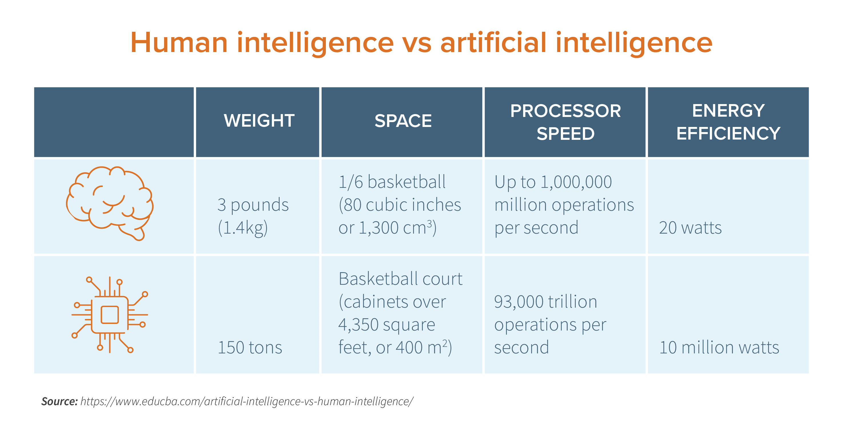 Impact of AI_Human intelligence vs artificial intelligence