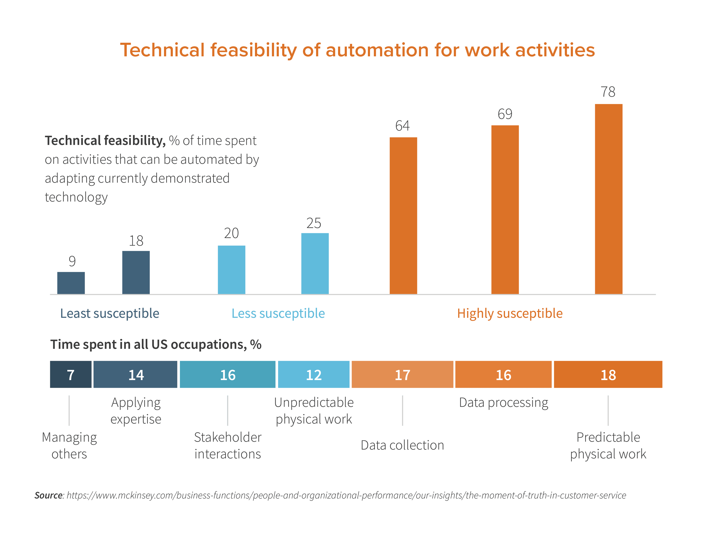 Artificial intelligence impact on society