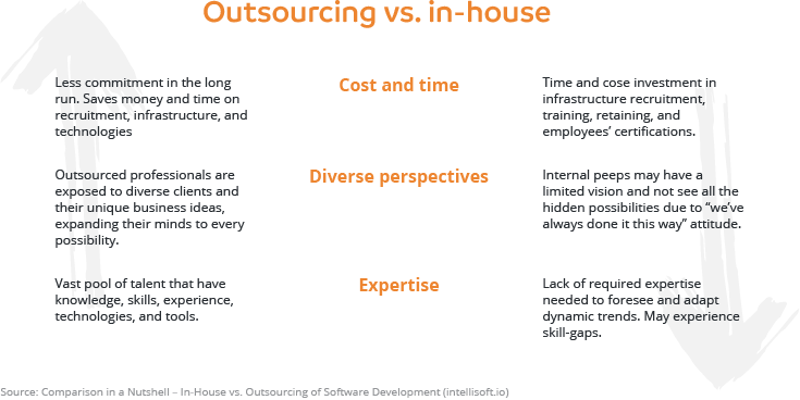 5 Reasons to Outsource Software Development