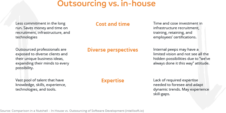 Outsourcing vs in-house