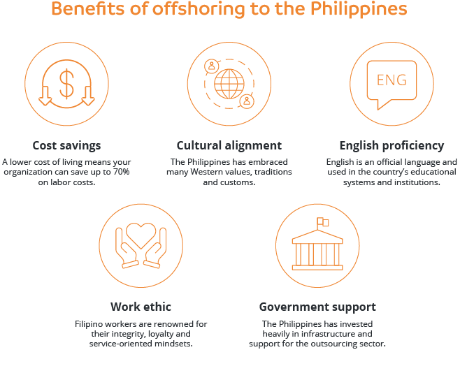 Benefits of offshoring to the Philippines