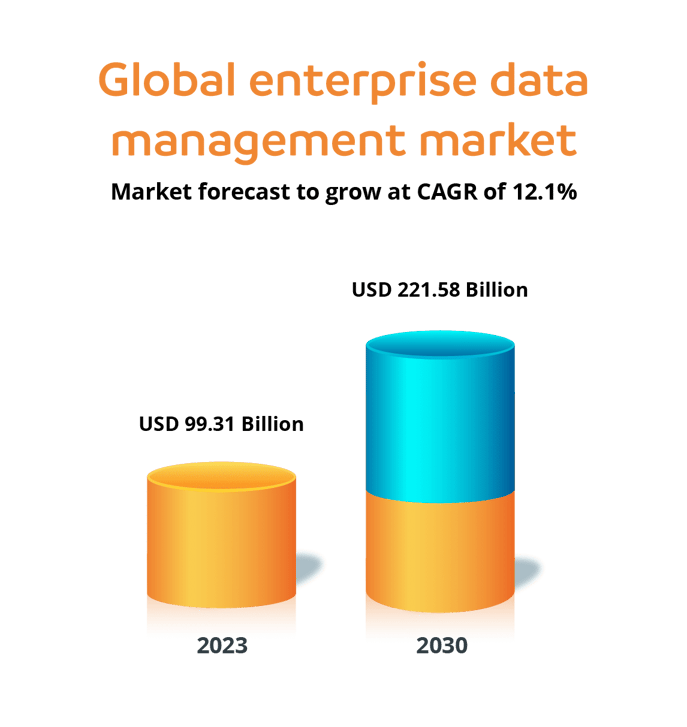 Global enterprise data management market (1)