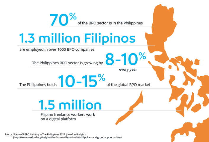 Future Industry in the Philippines