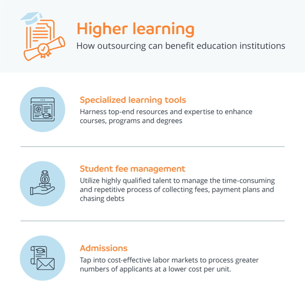 Higher learning - How outsourcing can benefit education institutions