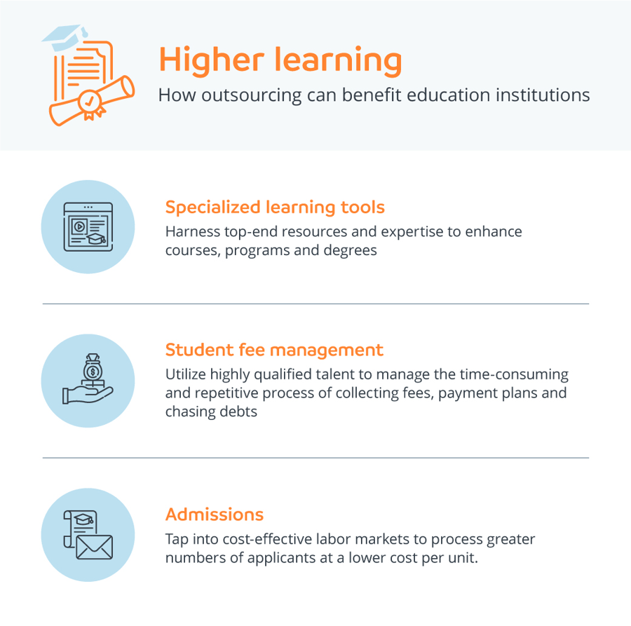 The complete guide to outsourcing in education services