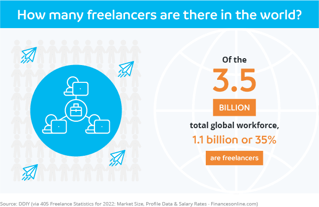How many freelancers are in the world