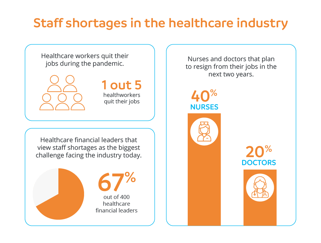 Staff shortages in the healthcare industry_Desktop
