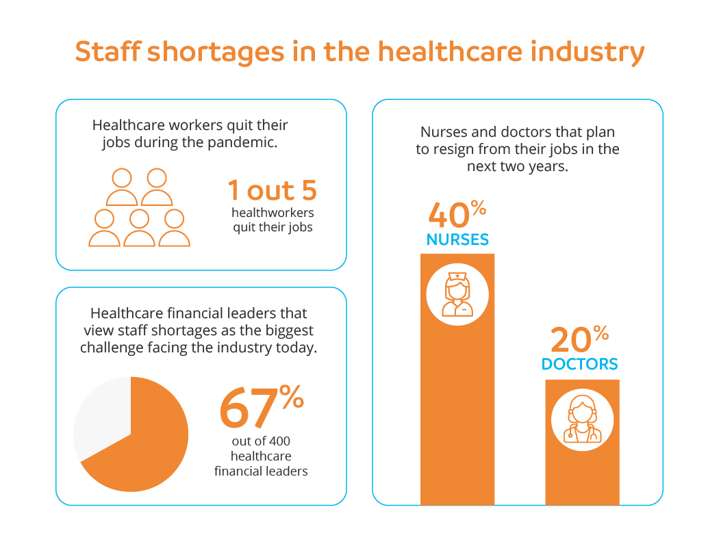 Work Shortage The Ultimate List of Healthcare Outsourcing Statistics