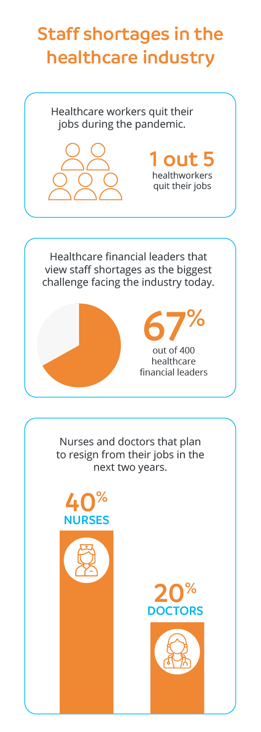 Staff shortages in the healthcare industry_mobile