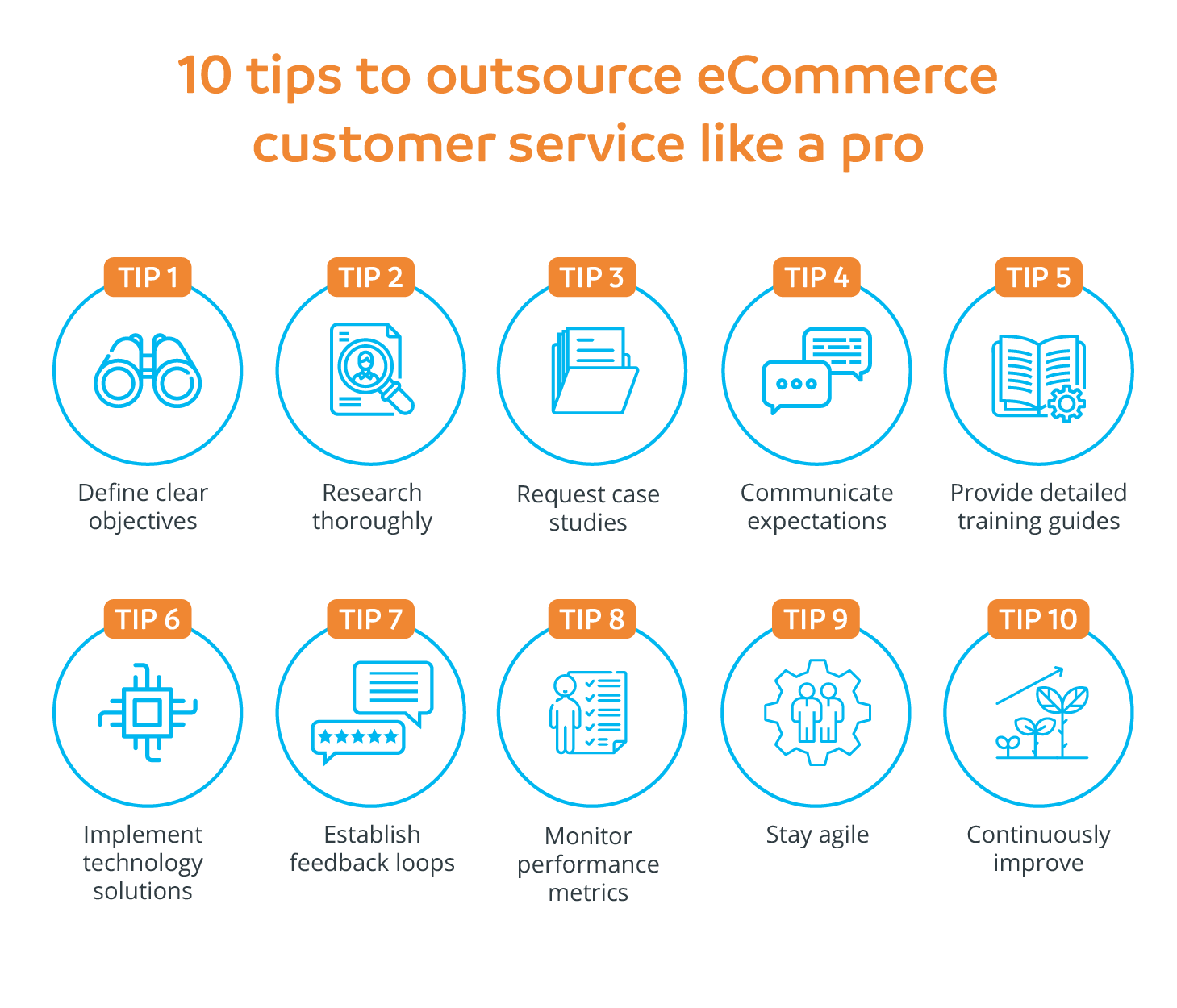 10 tips to outsource eCommerce customer service like a pro_Desktop