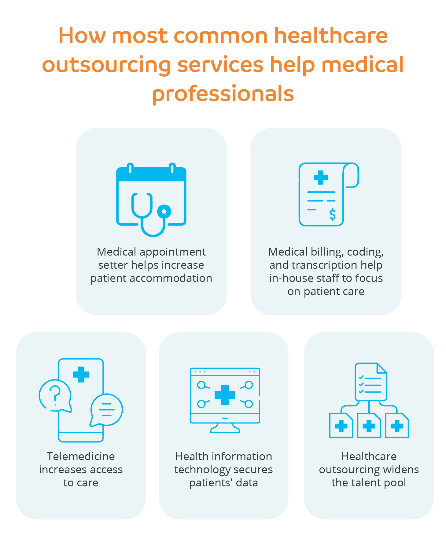 How most common healthcare outsourcing services help medical professionals_desktop
