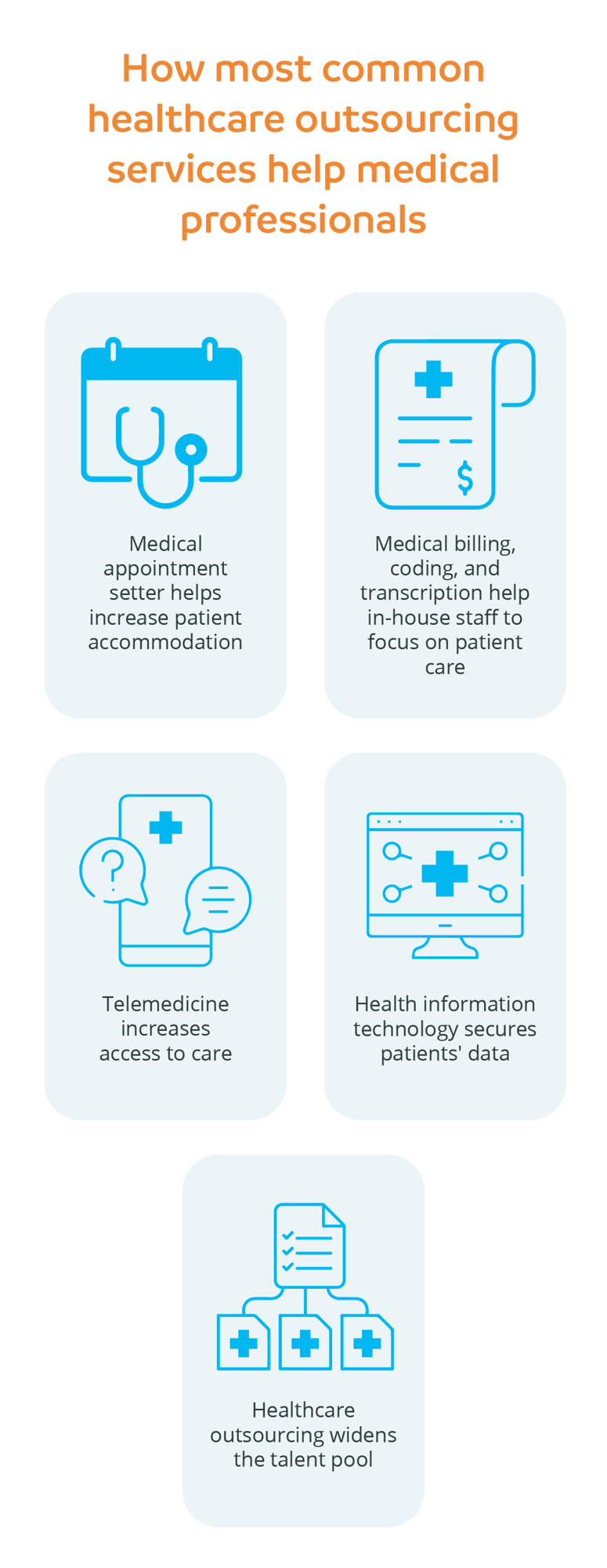 How most common healthcare outsourcing services help medical professionals_mobile