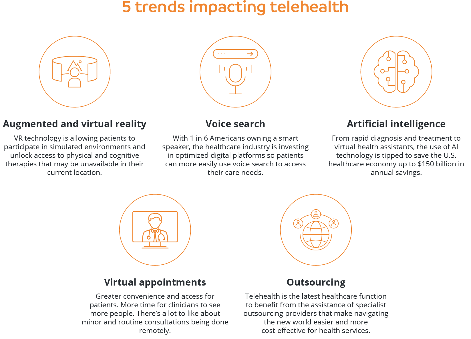 5 trends impacting telehealth