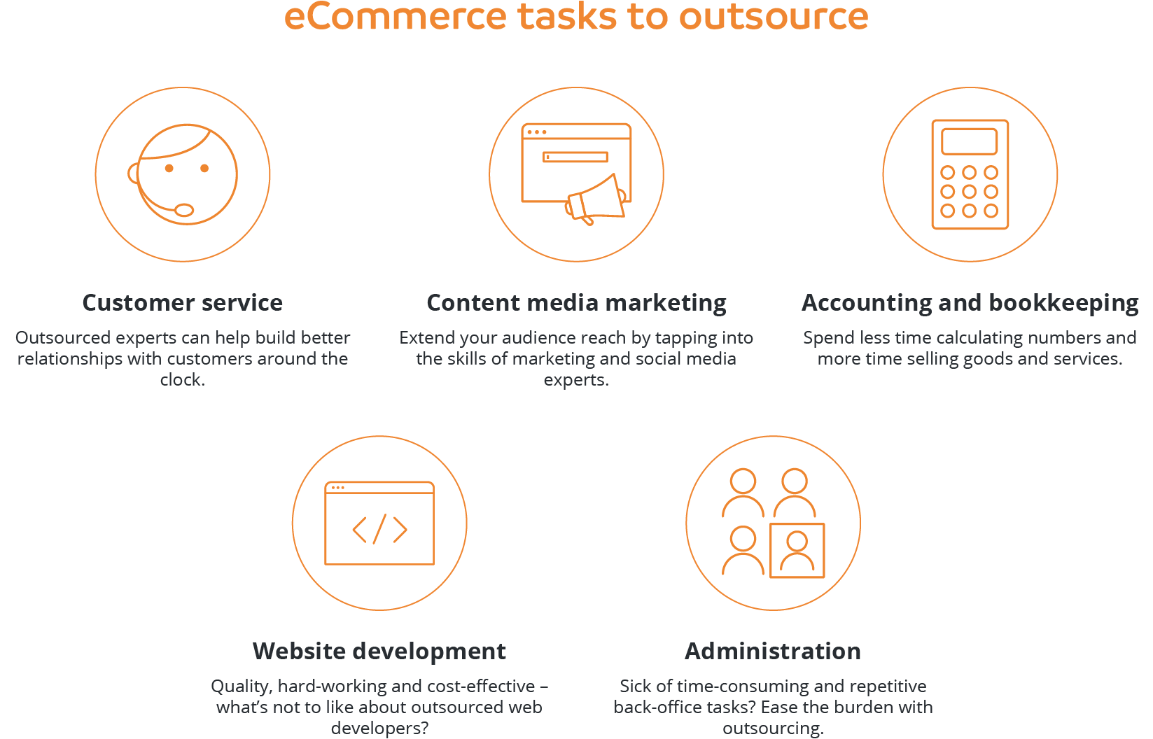 eCommerce tasks to outsource