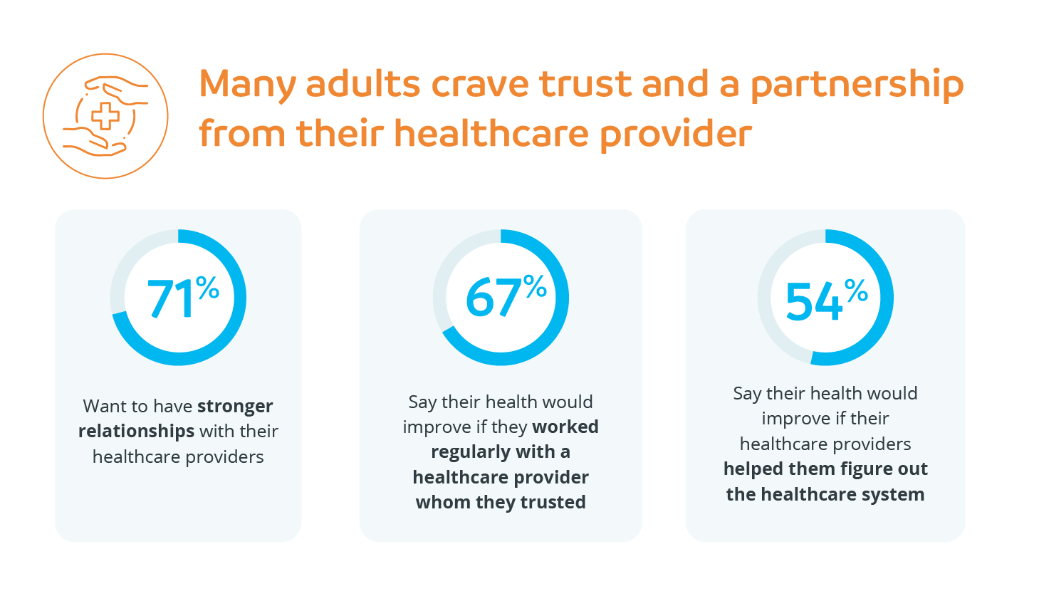 Many adults crave trust and a partnership from their healthcare provider