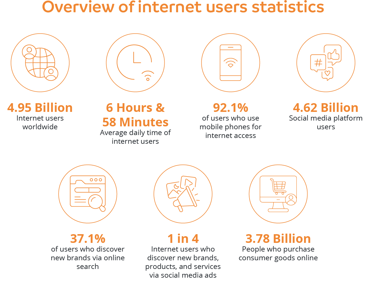 Overview of internet users statistics