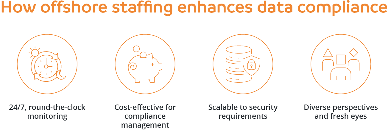 How offshore staffing enhances data compliance