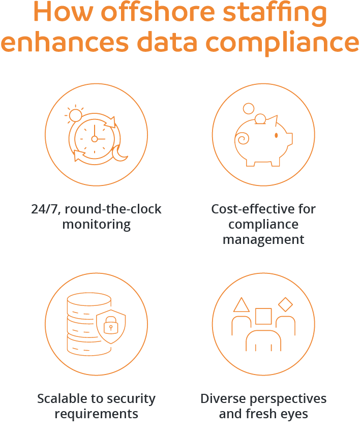 How offshore staffing enhances data compliance