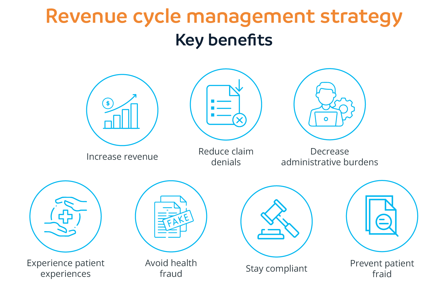 Revenue cycle management strategy
