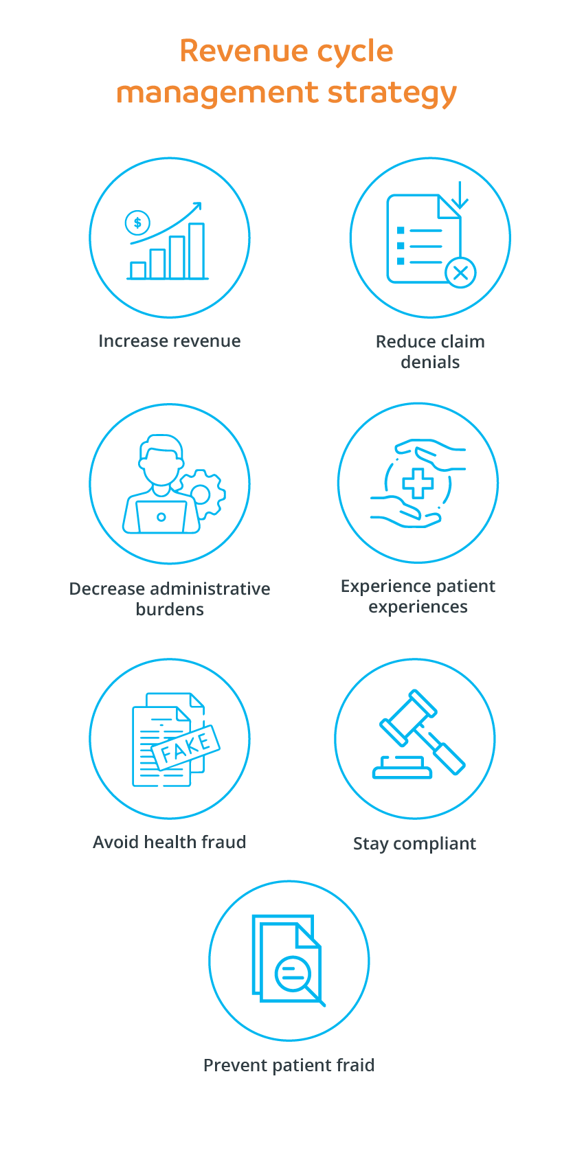 Revenue cycle management strategy