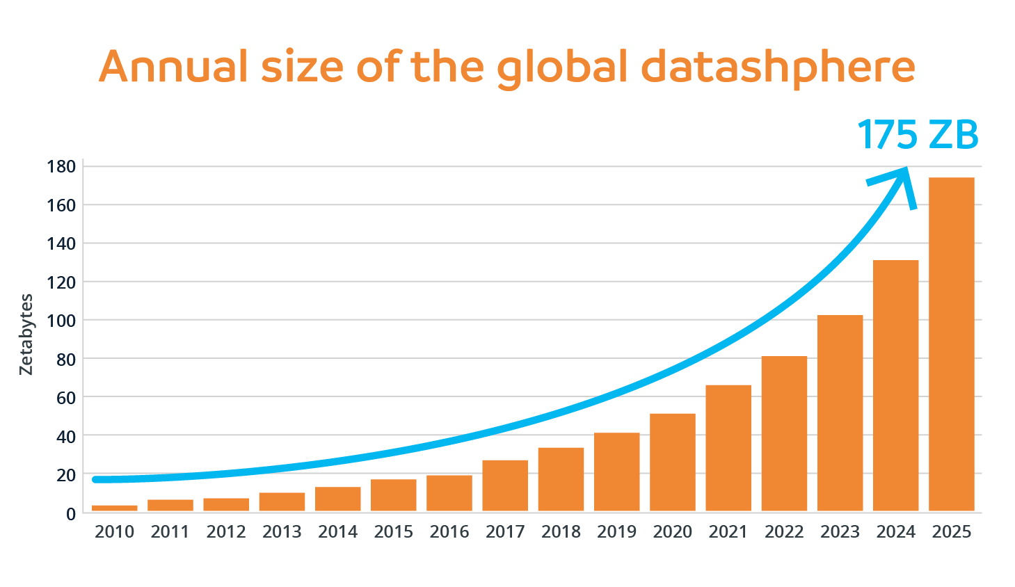 Desktop_Annual size of the global datashphere