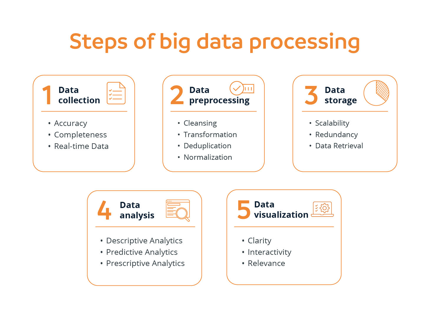 Steps of big data processing