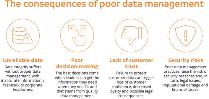 Outsource data management services