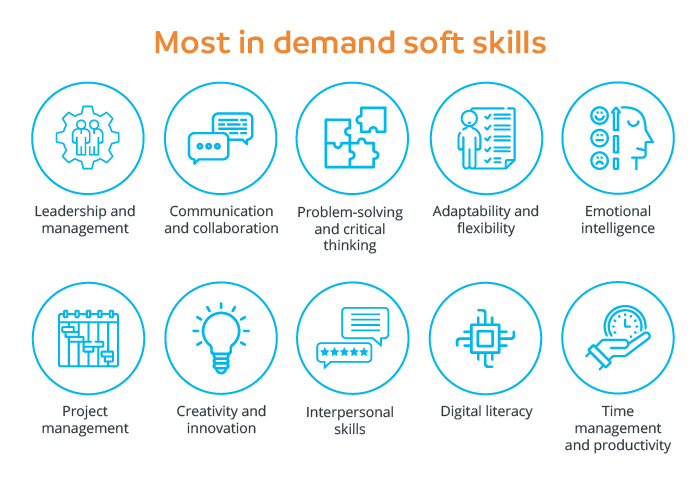 Most in demand soft skills