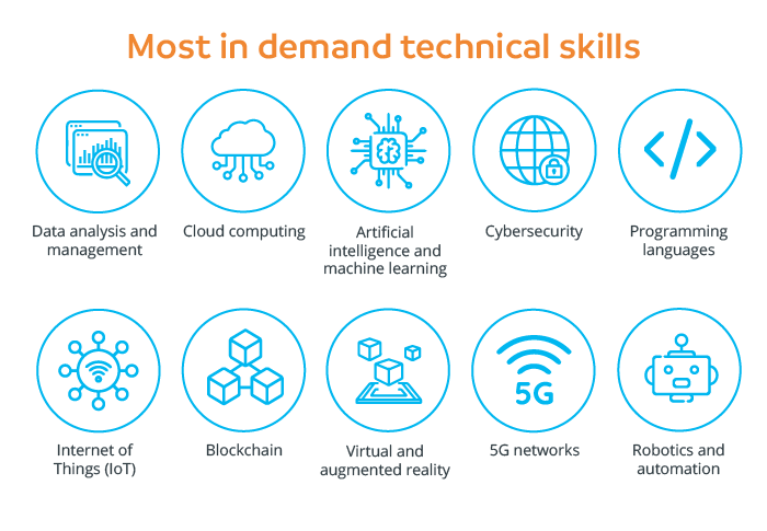 Most in demand technical skills