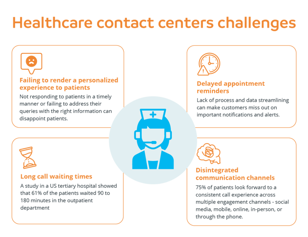 Healthcare contact centers challenges