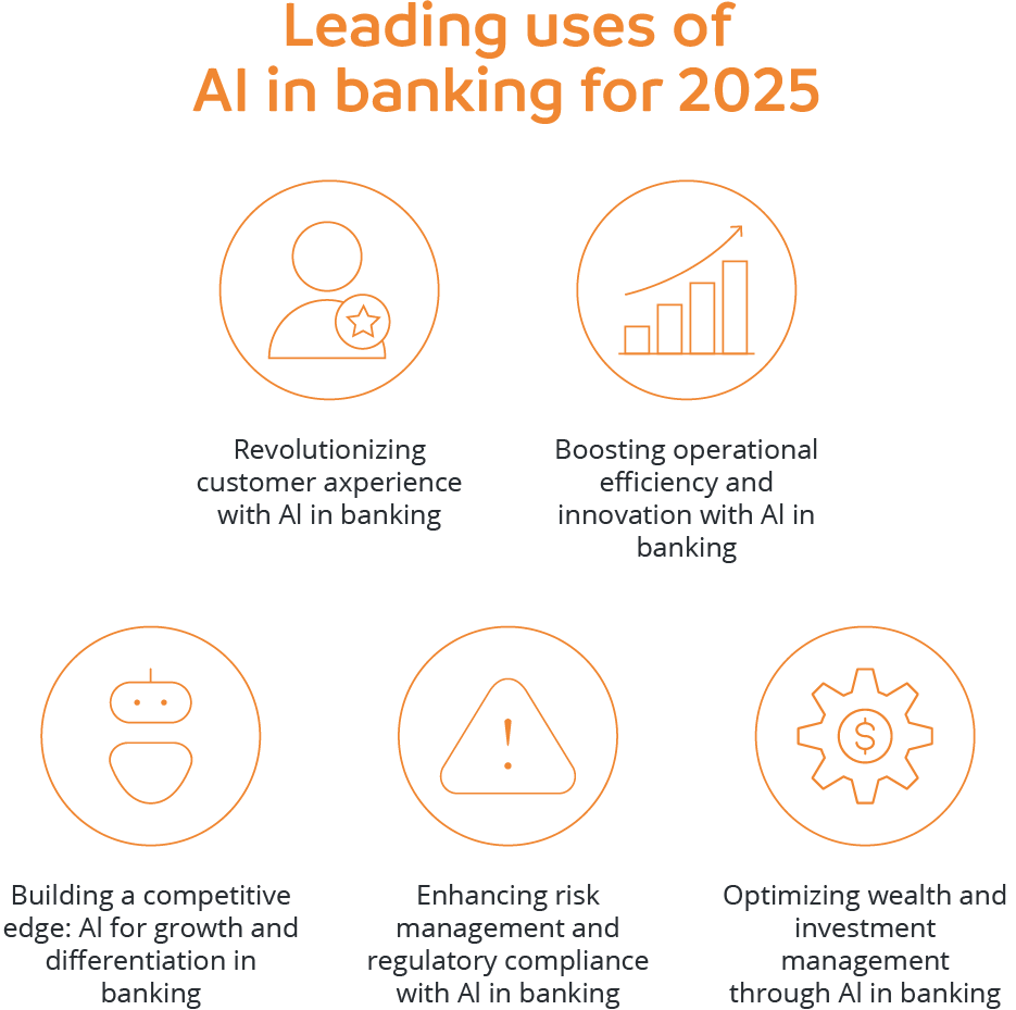 Leading uses of AIO in banking for 2025