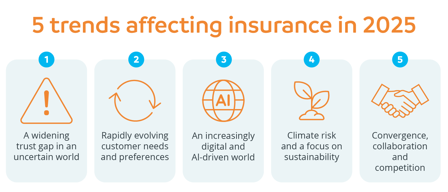 5 trends affecting insurance in 2025