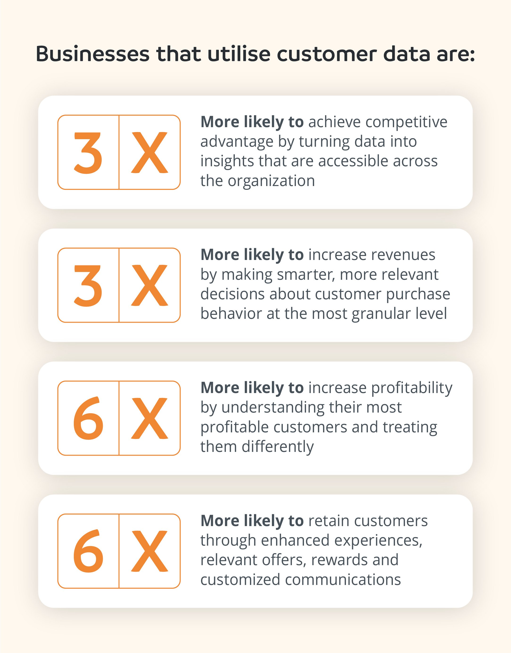Businesses that utilise customer data are
