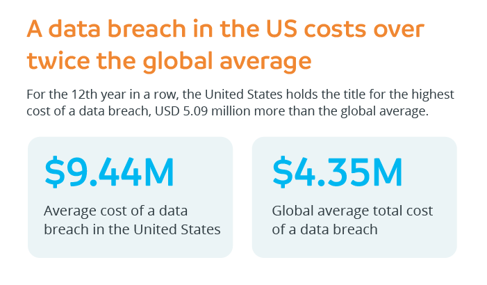 Data breach