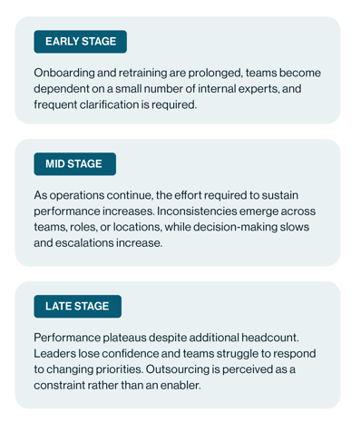 What do you perceive your SSO-GBS overall maturity to be?